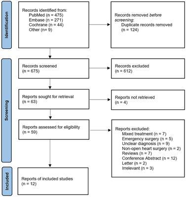 Ct-based diagnosis of sarcopenia as a prognostic factor for postoperative mortality after elective open-heart surgery in older patients: a cohort-based systematic review and meta-analysis